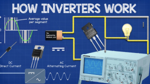 What is an Inverter AC - Working and its Benefits?